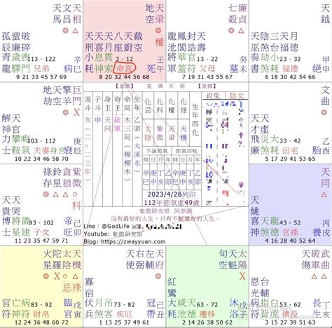 十四主星詳解|紫微斗數 十四主星詳解 附圖